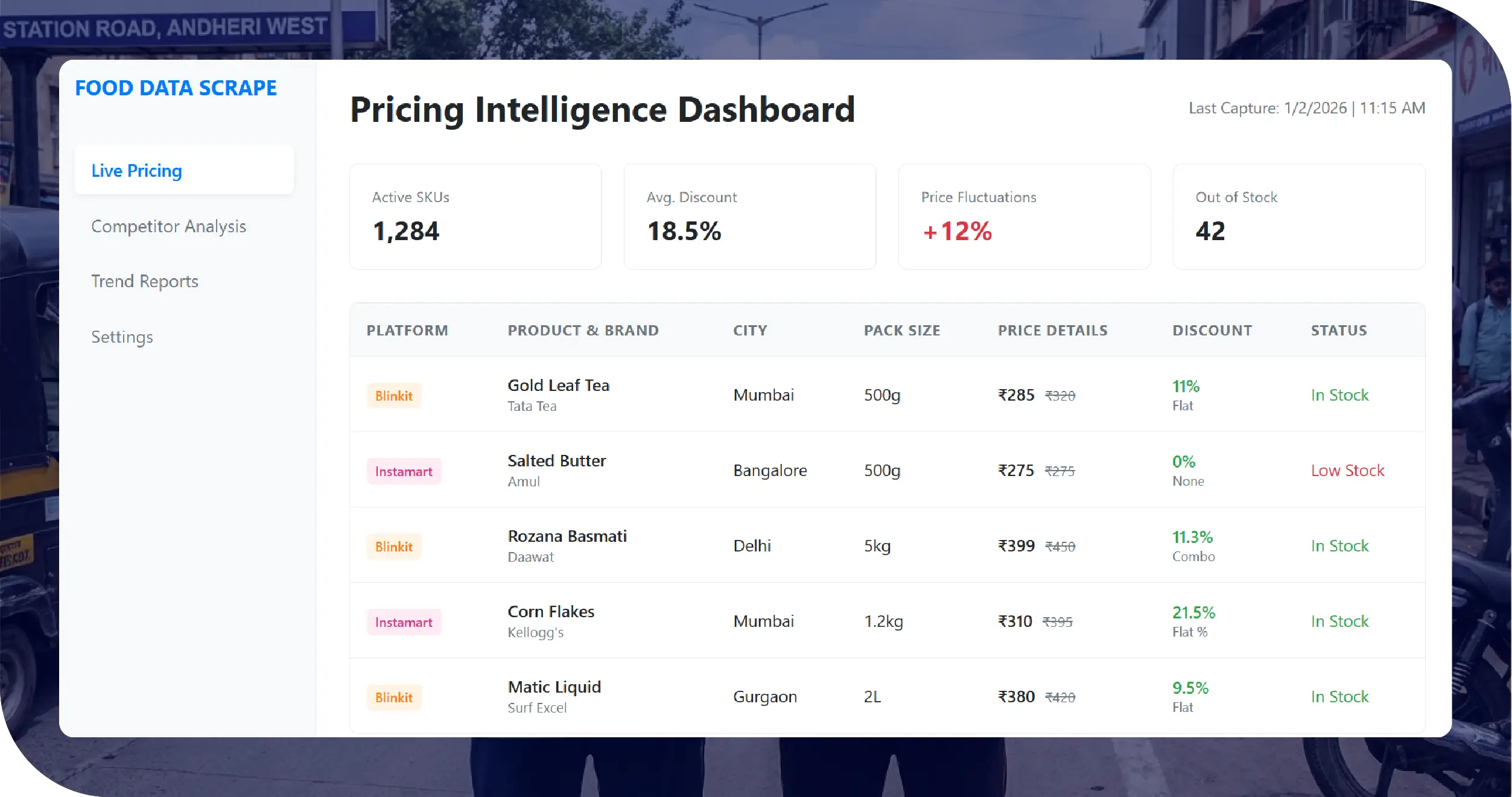 Chopstix UK Methodologies